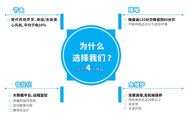 性能特點(diǎn)